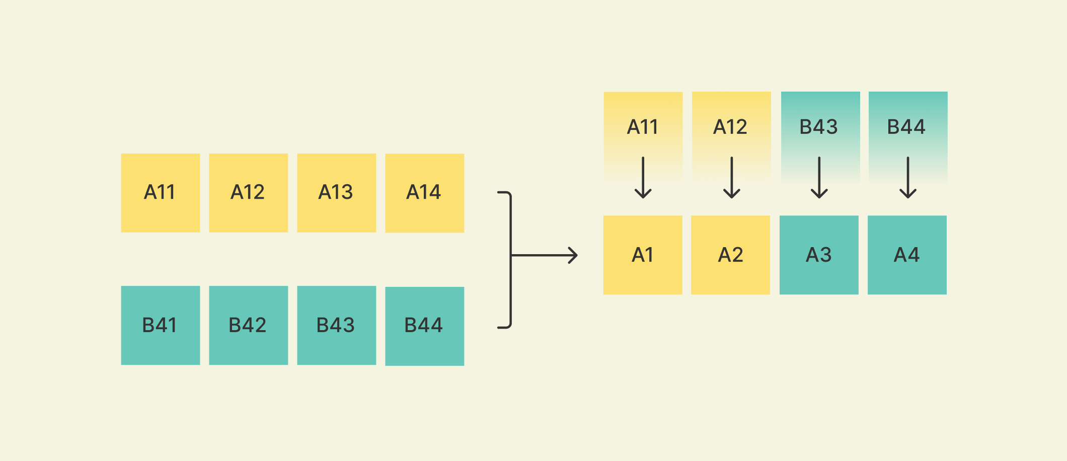 Packet rewriting